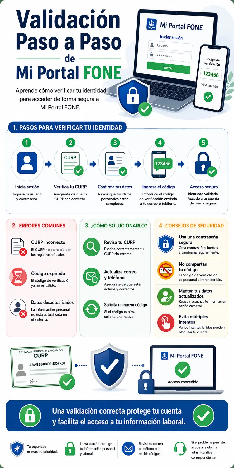 Verifica Tu Identidad En El Proceso De Validación Paso a Paso De Mi Portal Fone