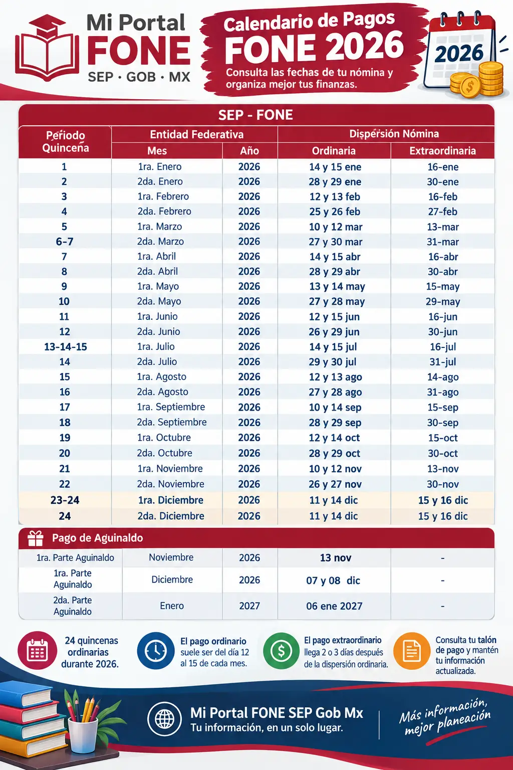 Calendario De Pagos Fone 2026 PDF Completa Detalles Para Maestras de Mexico